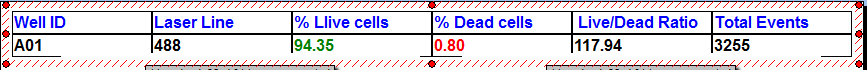 图T28.75b   Summary Data Table All Cells Modifed to Bold and 12pt Font (摘要数据表格所有的单元格被修改为粗体和12pt字体)